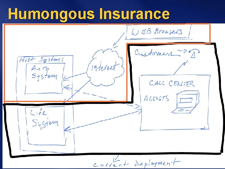 Humongous Insurance Architects, developers and IT Professionals sharing knowledge to extend Humongous Insurance l