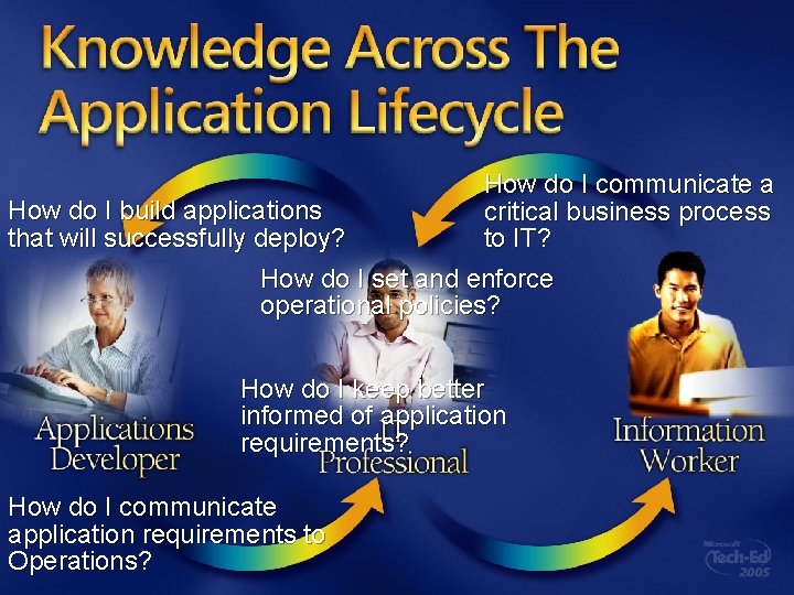 How do I communicate a How do I build applications critical business process that