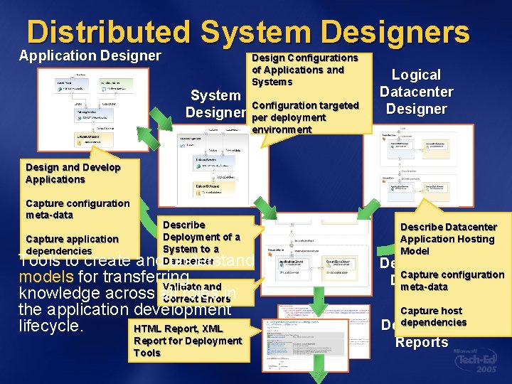 Distributed System Designers Application Designer System Designer Design Configurations of Applications and Systems Configuration