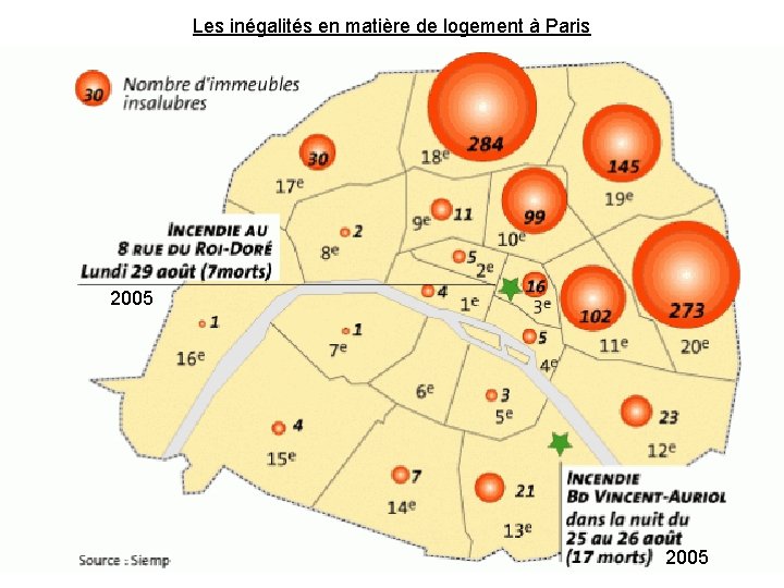 Les inégalités en matière de logement à Paris 2005 