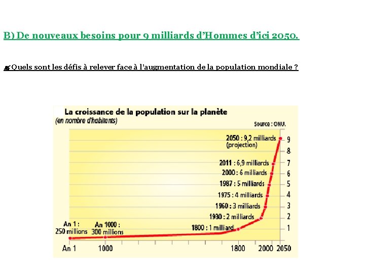 B) De nouveaux besoins pour 9 milliards d’Hommes d’ici 2050. Quels sont les défis