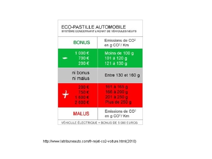 http: //www. latribuneauto. com/fr-rejet-co 2 -voiture. html(2010) 