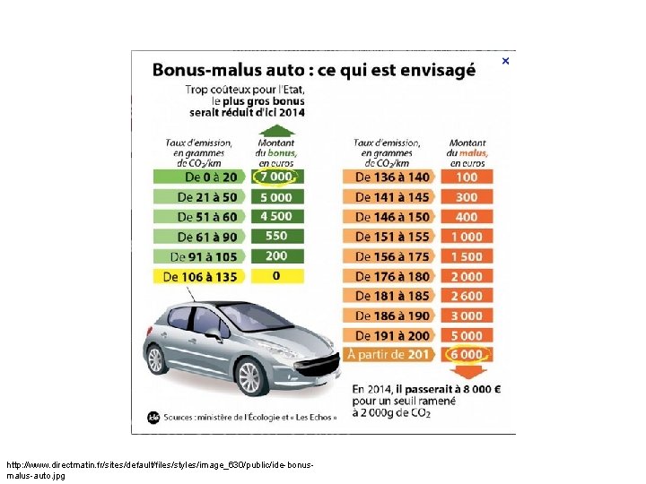 http: //www. directmatin. fr/sites/default/files/styles/image_630/public/ide-bonusmalus-auto. jpg 