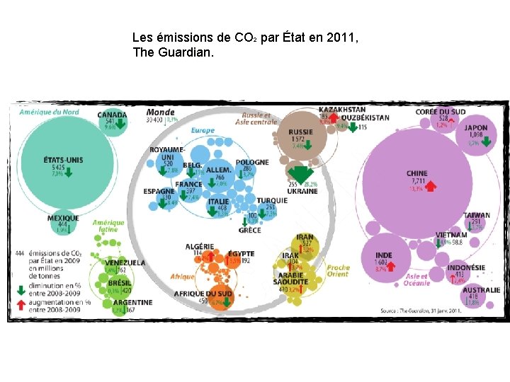 Les émissions de CO 2 par État en 2011, The Guardian. 