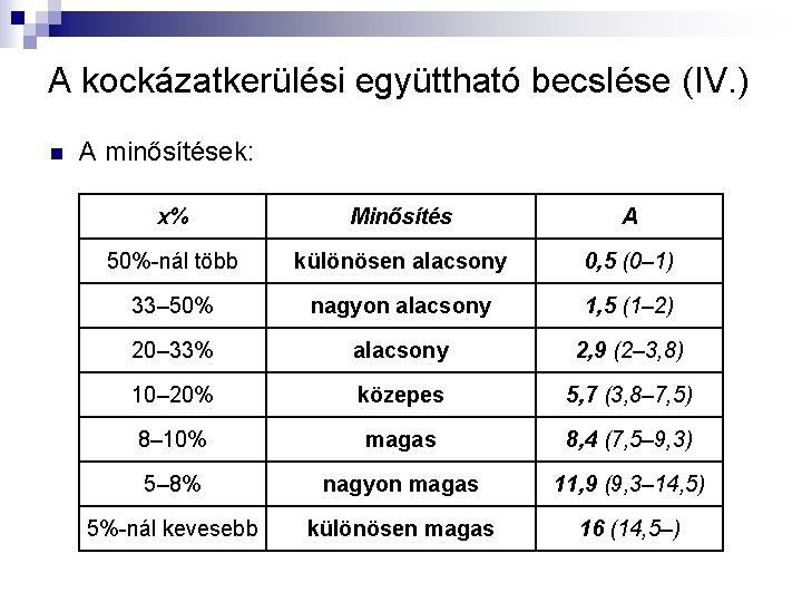 A kockázatkerülési együttható becslése (IV. ) n A minősítések: x% Minősítés A 50%-nál több A kockázatkerülési együttható becslése (IV. ) n A minősítések: x% Minősítés A 50%-nál több