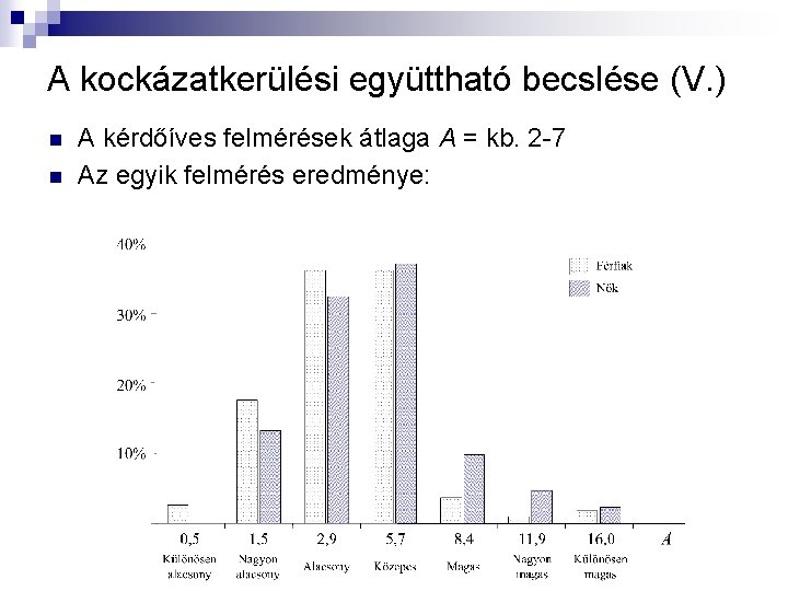 A kockázatkerülési együttható becslése (V. ) n n A kérdőíves felmérések átlaga A = A kockázatkerülési együttható becslése (V. ) n n A kérdőíves felmérések átlaga A =