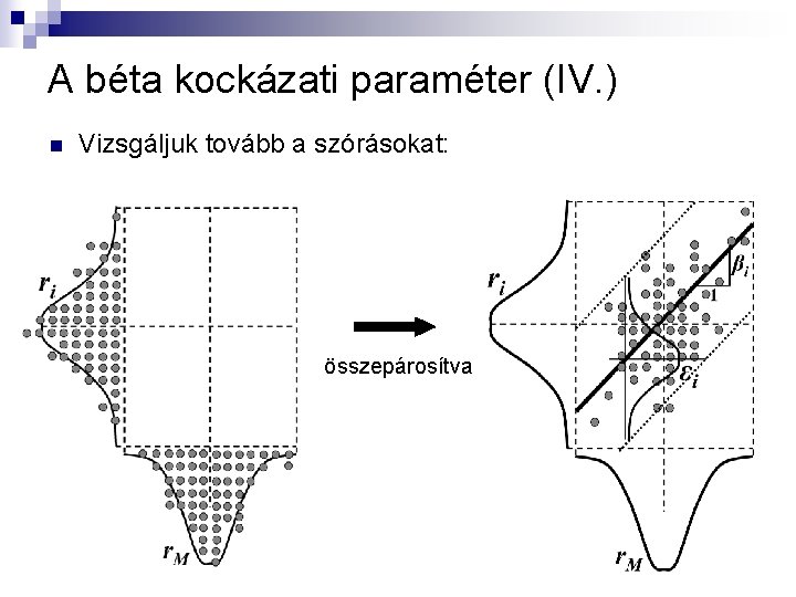 A béta kockázati paraméter (IV. ) n Vizsgáljuk tovább a szórásokat: összepárosítva A béta kockázati paraméter (IV. ) n Vizsgáljuk tovább a szórásokat: összepárosítva