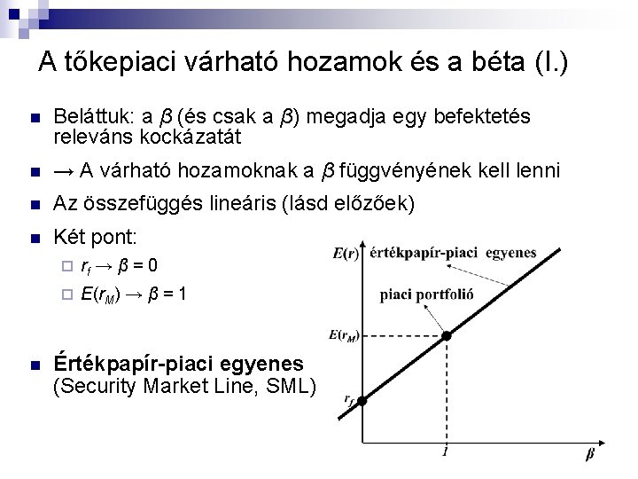 A tőkepiaci várható hozamok és a béta (I. ) n Beláttuk: a β (és A tőkepiaci várható hozamok és a béta (I. ) n Beláttuk: a β (és