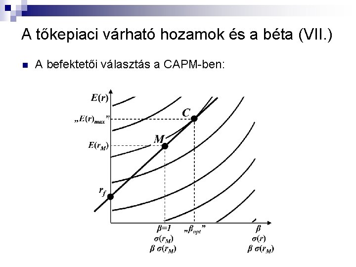 A tőkepiaci várható hozamok és a béta (VII. ) n A befektetői választás a A tőkepiaci várható hozamok és a béta (VII. ) n A befektetői választás a