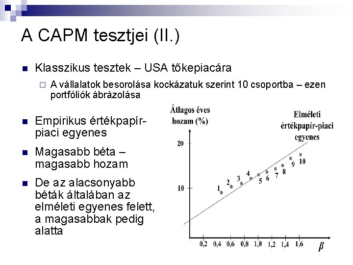 A CAPM tesztjei (II. ) n Klasszikus tesztek – USA tőkepiacára ¨ A vállalatok A CAPM tesztjei (II. ) n Klasszikus tesztek – USA tőkepiacára ¨ A vállalatok
