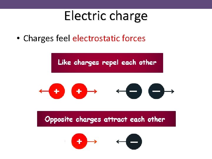 Electric charge • Charges feel electrostatic forces 