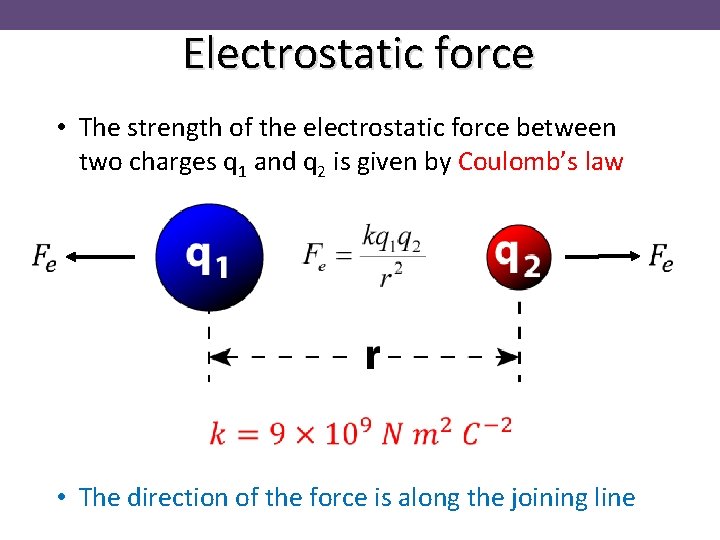 Electrostatic force • The strength of the electrostatic force between two charges q 1