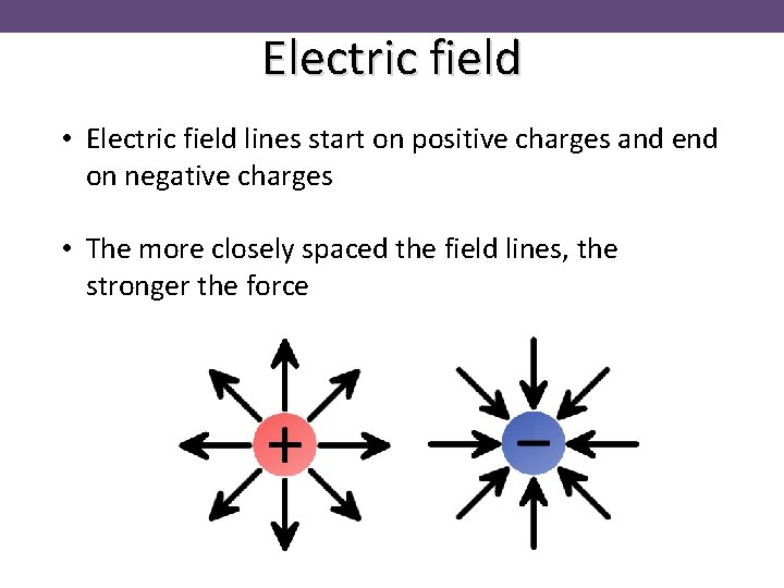 Electric field • Electric field lines start on positive charges and end on negative