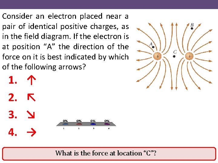 Consider an electron placed near a pair of identical positive charges, as in the