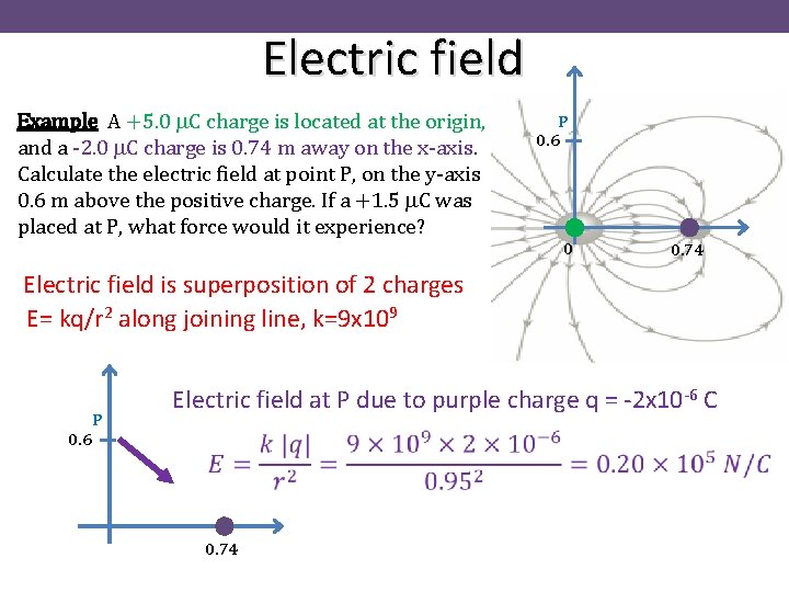 Electric field Example A +5. 0 m. C charge is located at the origin,