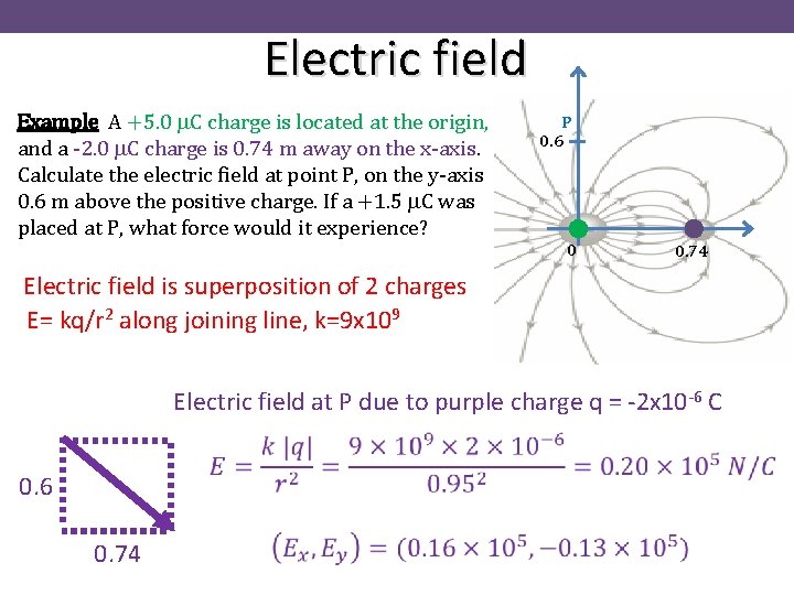 Electric field Example A +5. 0 m. C charge is located at the origin,