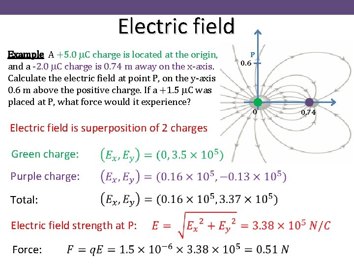 Electric field Example A +5. 0 m. C charge is located at the origin,