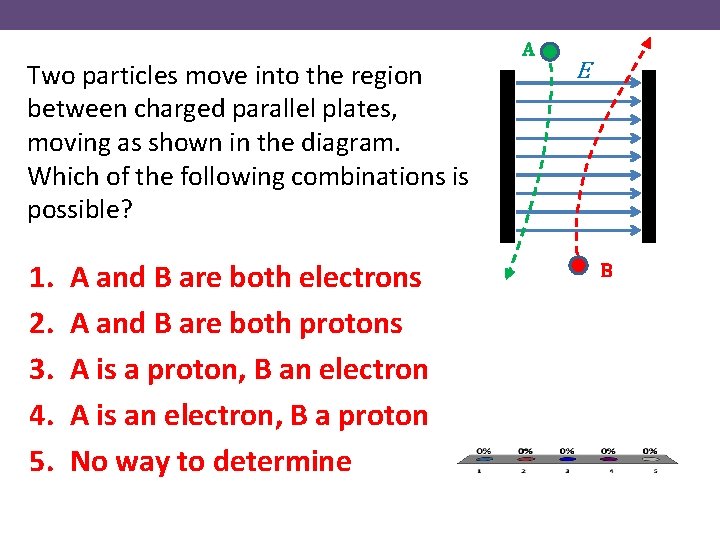 Two particles move into the region between charged parallel plates, moving as shown in