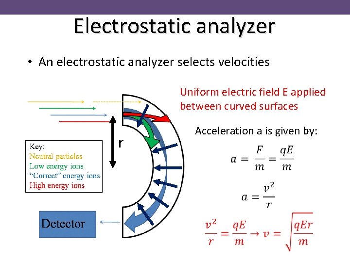 Electrostatic analyzer • An electrostatic analyzer selects velocities Uniform electric field E applied between