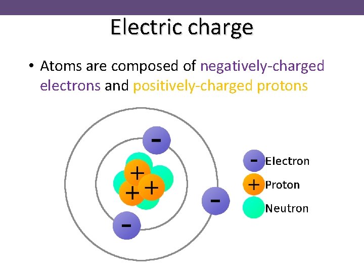 Electric charge • Atoms are composed of negatively-charged electrons and positively-charged protons 