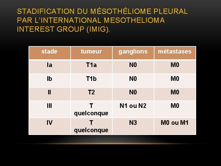 translate mesothelioma to chinese simplified