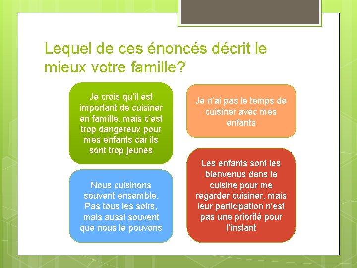 Lequel de ces énoncés décrit le mieux votre famille? Je crois qu’il est important