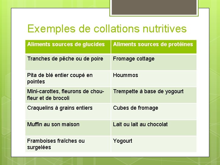 Exemples de collations nutritives Aliments sources de glucides Aliments sources de protéines Tranches de