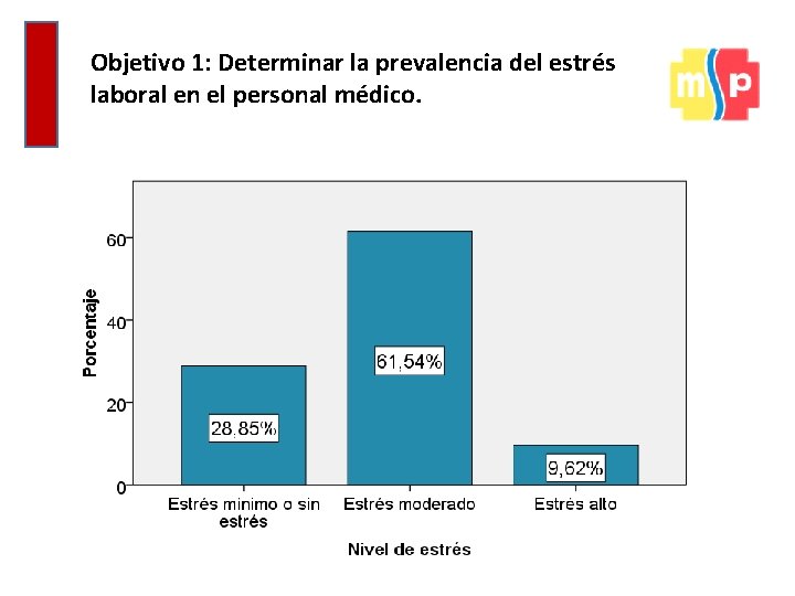 Objetivo 1: Determinar la prevalencia del estrés laboral en el personal médico. 