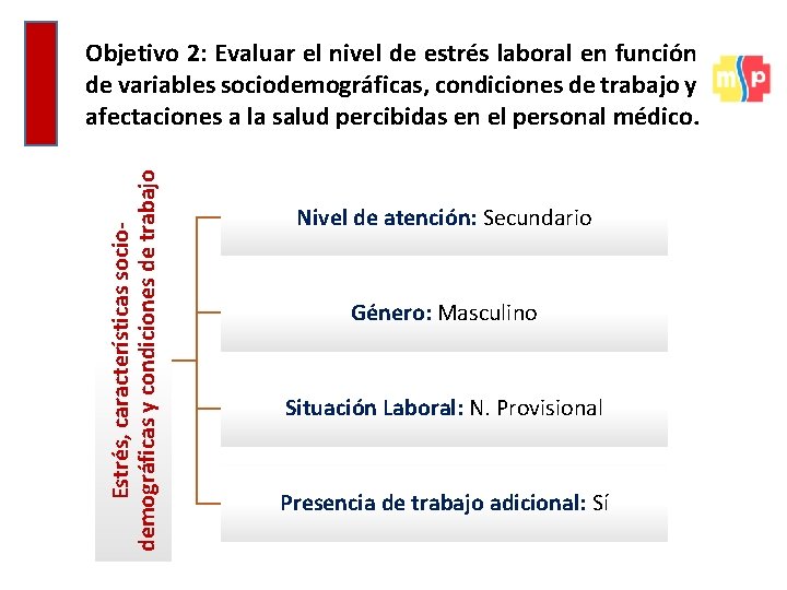 Estrés, características sociodemográficas y condiciones de trabajo Objetivo 2: Evaluar el nivel de estrés