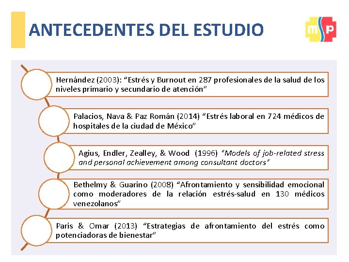 ANTECEDENTES DEL ESTUDIO Hernández (2003): “Estrés y Burnout en 287 profesionales de la salud