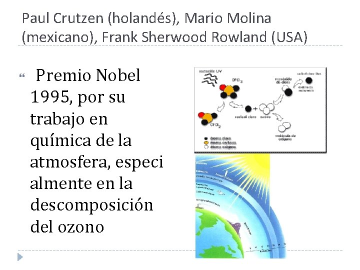 Paul Crutzen (holandés), Mario Molina (mexicano), Frank Sherwood Rowland (USA) Premio Nobel 1995, por Paul Crutzen (holandés), Mario Molina (mexicano), Frank Sherwood Rowland (USA) Premio Nobel 1995, por