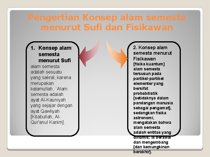 Pengertian Konsep alam semesta menurut Sufi dan Fisikawan 1. Konsep alam semesta menurut Sufi