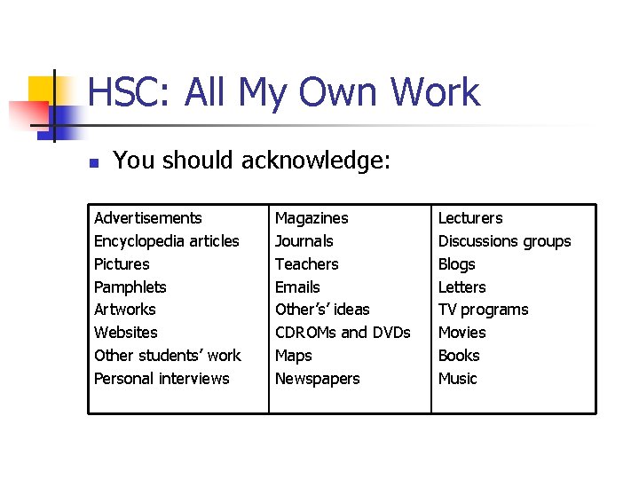 HSC: All My Own Work n You should acknowledge: Advertisements Encyclopedia articles Pictures Pamphlets HSC: All My Own Work n You should acknowledge: Advertisements Encyclopedia articles Pictures Pamphlets