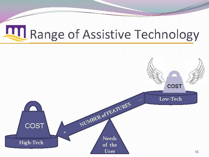 Range of Assistive Technology COST - S Low-Tech E COST High-Tech o BER UR