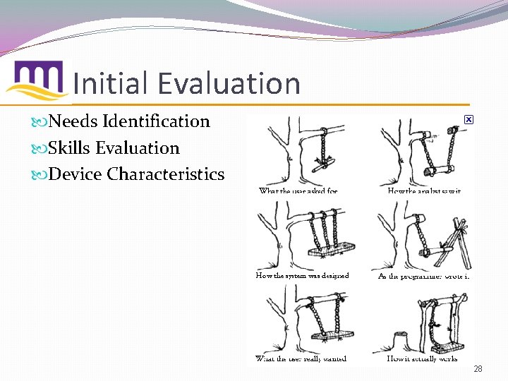 Initial Evaluation Needs Identification Skills Evaluation Device Characteristics 28 