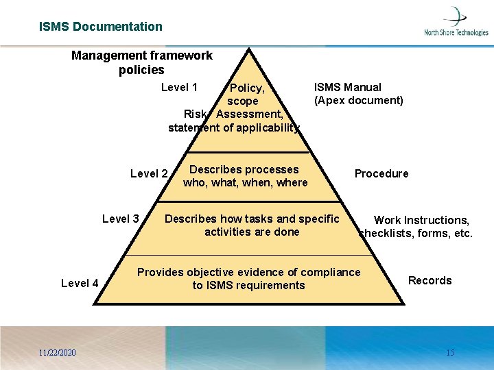 ISMS Documentation Management framework policies Level 1 Policy, scope Risk Assessment, statement of applicability