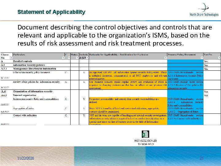 Statement of Applicability Document describing the control objectives and controls that are relevant and