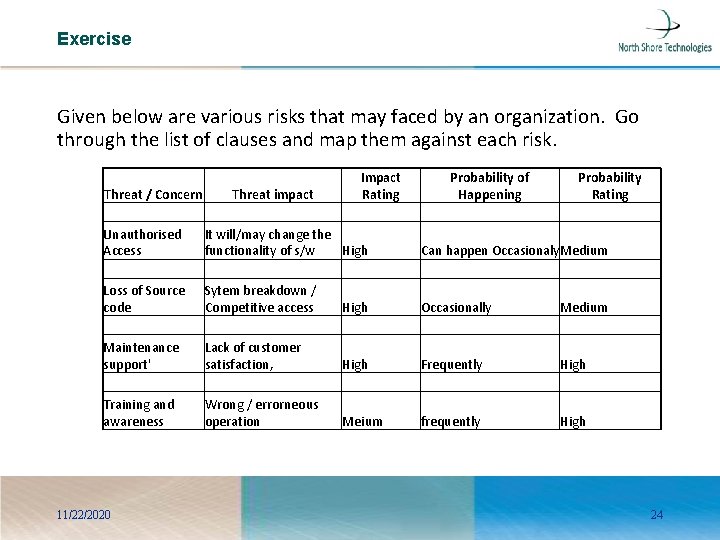 Exercise Given below are various risks that may faced by an organization. Go through