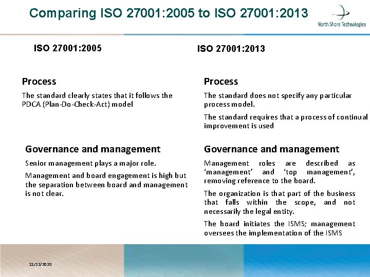 Comparing ISO 27001: 2005 to ISO 27001: 2013 ISO 27001: 2005 ISO 27001: 2013