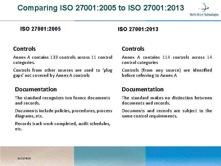 Comparing ISO 27001: 2005 to ISO 27001: 2013 ISO 27001: 2005 ISO 27001: 2013