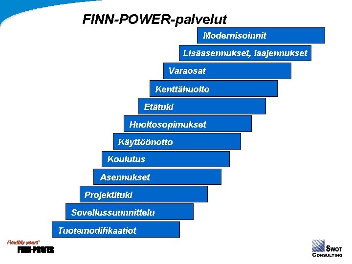 FINN-POWER-palvelut Modernisoinnit Lisäasennukset, laajennukset Varaosat Kenttähuolto Etätuki Huoltosopimukset Käyttöönotto Koulutus Asennukset Projektituki Sovellussuunnittelu Tuotemodifikaatiot FINN-POWER-palvelut Modernisoinnit Lisäasennukset, laajennukset Varaosat Kenttähuolto Etätuki Huoltosopimukset Käyttöönotto Koulutus Asennukset Projektituki Sovellussuunnittelu Tuotemodifikaatiot