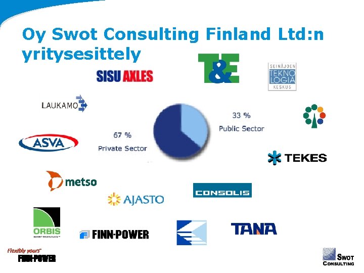 Oy Swot Consulting Finland Ltd: n yritysesittely Oy Swot Consulting Finland Ltd: n yritysesittely