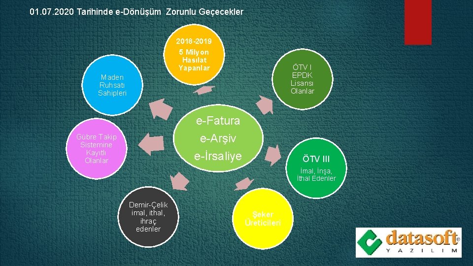 01. 07. 2020 Tarihinde e-Dönüşüm Zorunlu Geçecekler 2018 -2019 5 Milyon Hasılat Yapanlar ÖTV