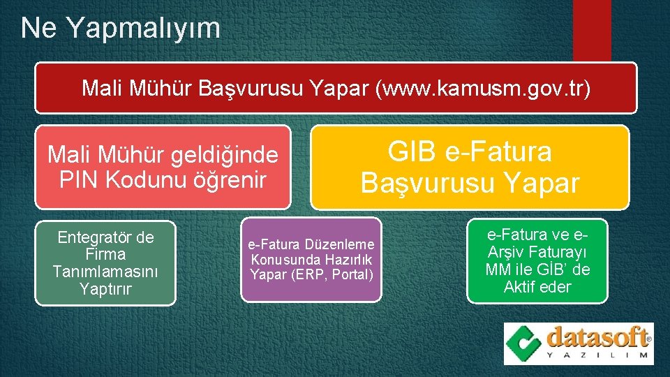 Ne Yapmalıyım Mali Mühür Başvurusu Yapar (www. kamusm. gov. tr) Mali Mühür geldiğinde PIN