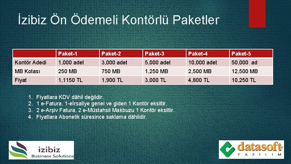 İzibiz Ön Ödemeli Kontörlü Paketler Paket-1 Paket-2 Paket-3 Paket-4 Paket-5 Kontör Adedi 1, 000