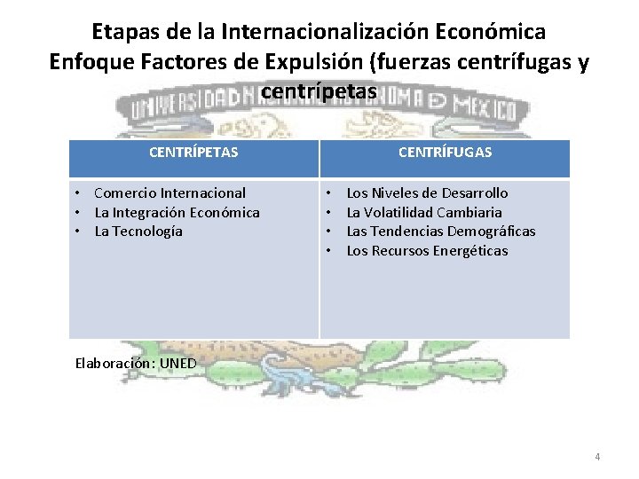 Etapas de la Internacionalización Económica Enfoque Factores de Expulsión (fuerzas centrífugas y centrípetas CENTRÍPETAS
