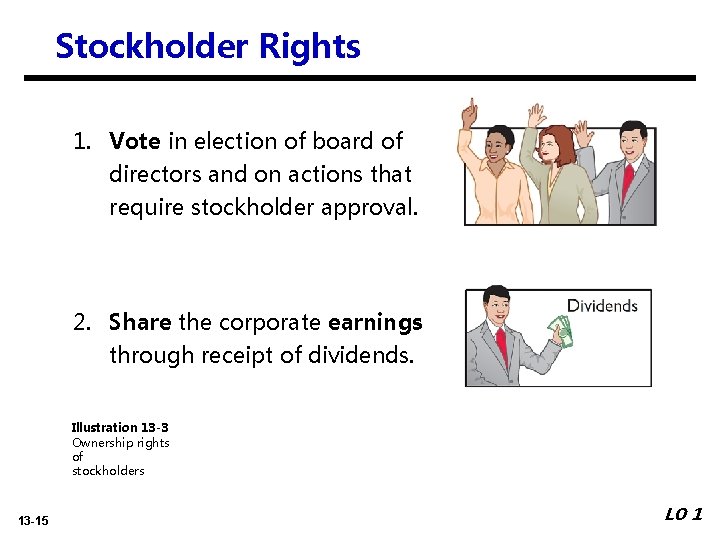Stockholder Rights 1. Vote in election of board of directors and on actions that