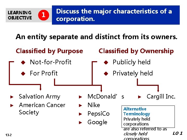 LEARNING OBJECTIVE 1 Discuss the major characteristics of a corporation. An entity separate and