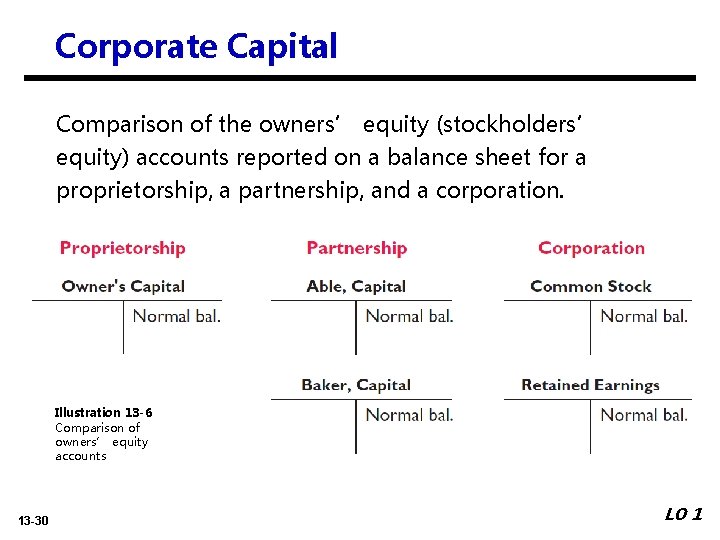 Corporate Capital Comparison of the owners’ equity (stockholders’ equity) accounts reported on a balance