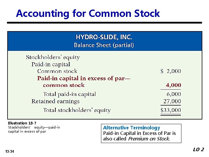 Accounting for Common Stock Illustration 13 -7 Stockholders’ equity—paid-in capital in excess of par